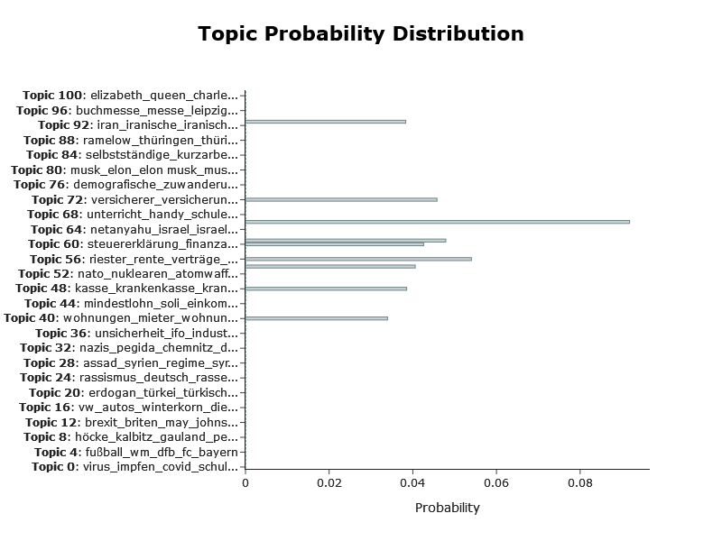 topic_dist_interactive