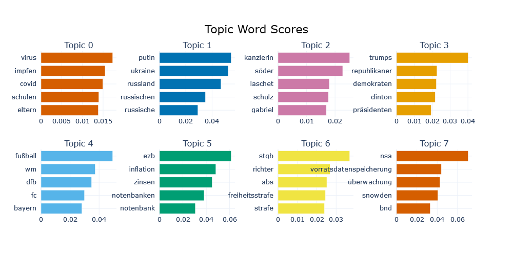 topics_topwords_interactive_barchart