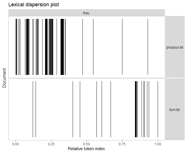 Plot 3