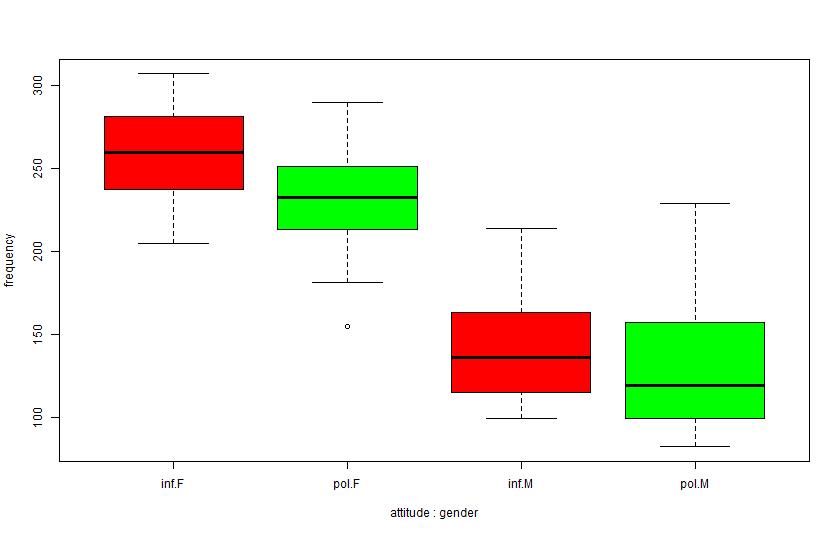 Plot 1